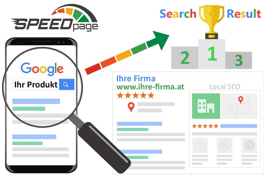 SPEEDpage Website Optimierung für Top Google Ranking & local SEO